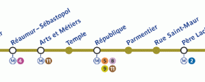 Les hasards de Paris
